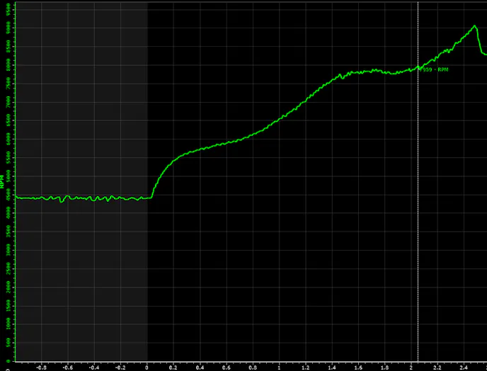 valvetrain issue fixed fueltech data log