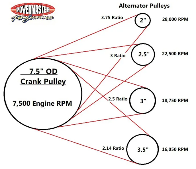 Powermaster Performance pulley size guide