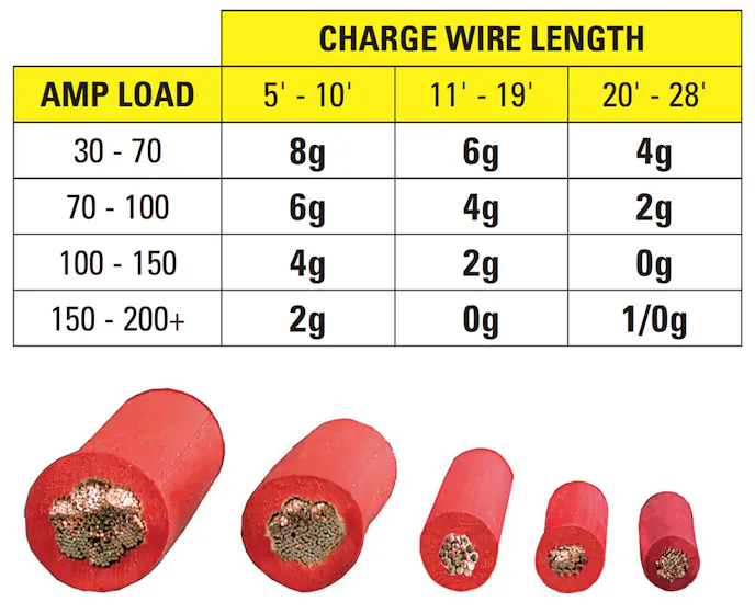 Powermaster Performance wire gauge guide