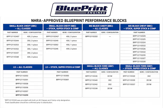 BluePrint Performance Blocks